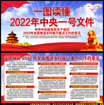 2022中央一號(hào)文件