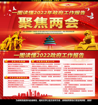 2022政府工作報(bào)告