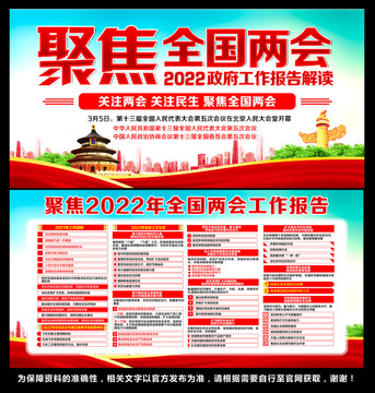 2022年两会