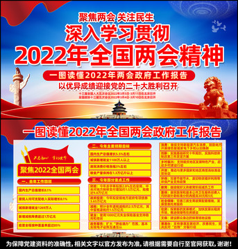 2022年兩會(huì)展板