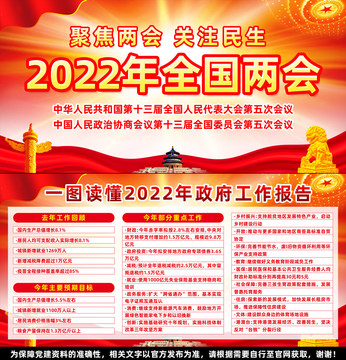 學(xué)習(xí)貫徹兩會精神