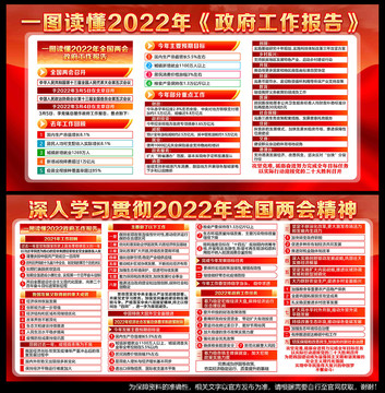 学习贯彻2022年两会精神