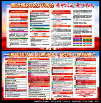 2022年全國兩會宣傳欄展板