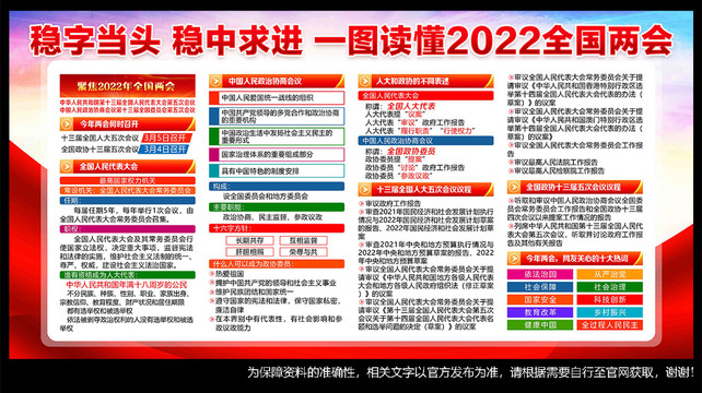 2022两会