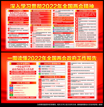 2022全国两会宣传展板