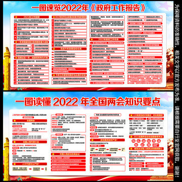 2022年全国两会