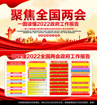 2022年全国两会精神