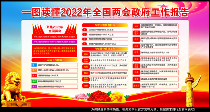 2022年政府工作報(bào)告