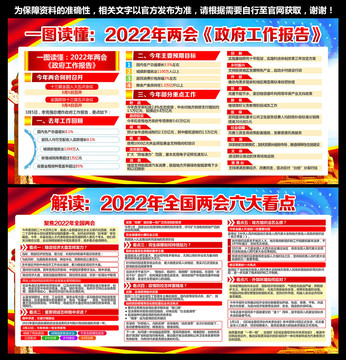 2022年全国两会精神