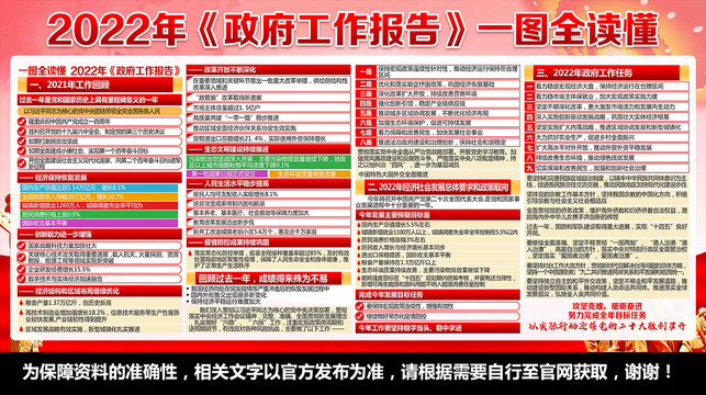 政府工作報告