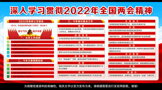 2022两会