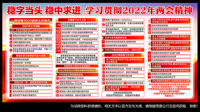 2022年两会展板宣传栏