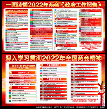 2022全国两会宣传展板