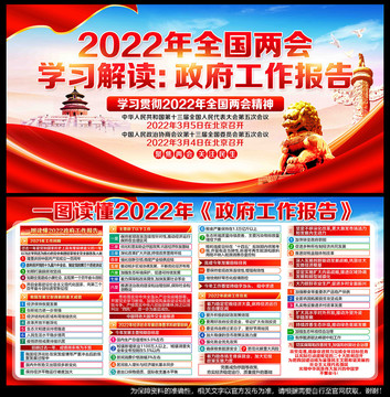 2022两会