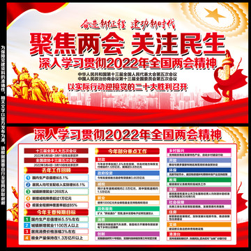 2022年兩會展板