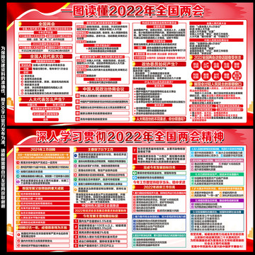 2022年全国两会宣传栏