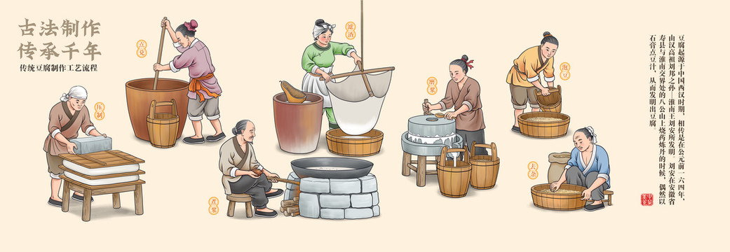 古法豆腐制作工藝