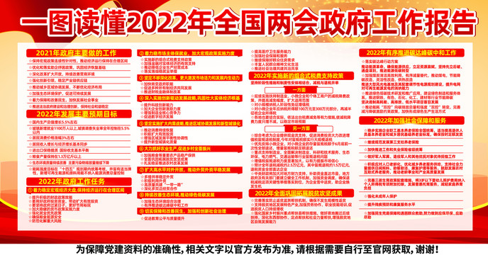 政府工作報(bào)告展板