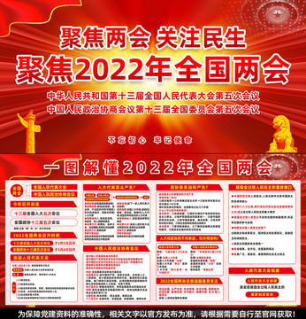 2022年兩會展板