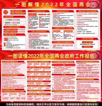 兩會(huì)政府工作報(bào)告