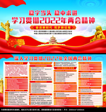 2022年全國兩會