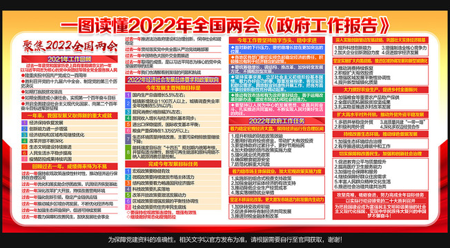 政府工作報告