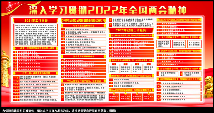 2022年全国两会