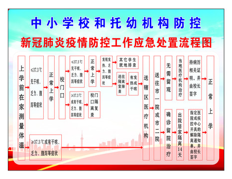 校园新冠肺炎疫情应急流程图