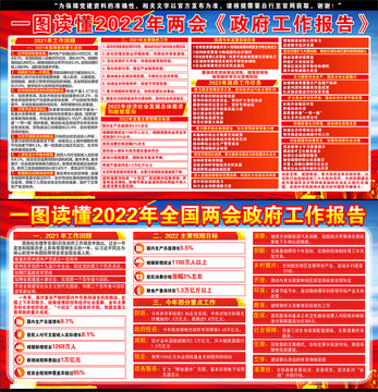 聚焦2022全国两会