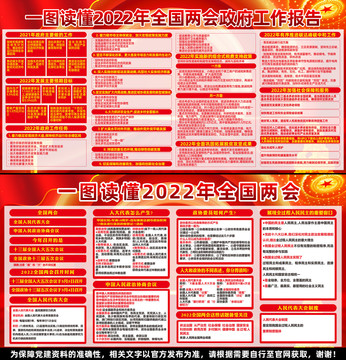 2022兩會