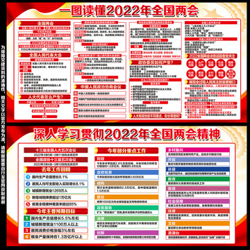 2022全国两会宣传展板