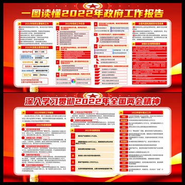 全國兩會