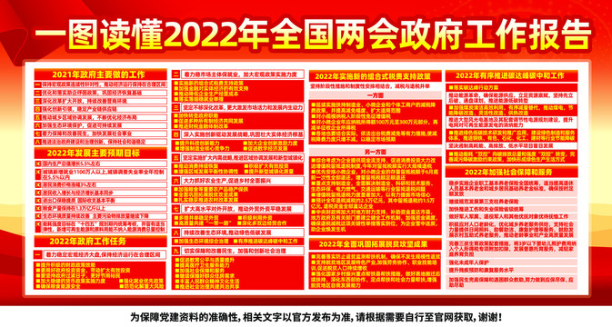 2022两会展板