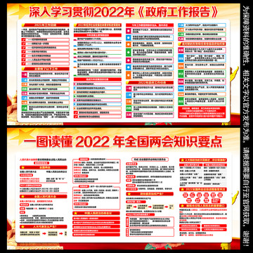 2022年全国两会宣传栏展板