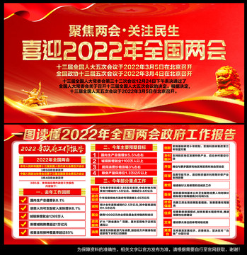 2022兩會政府工作報告
