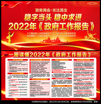 2022兩會政府工作報告