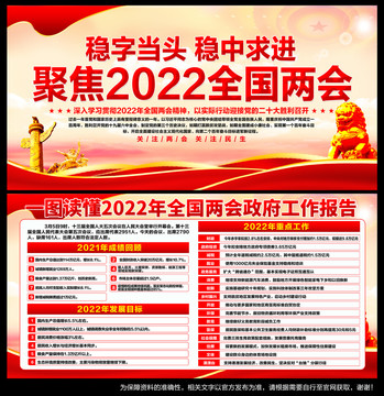 2022两会