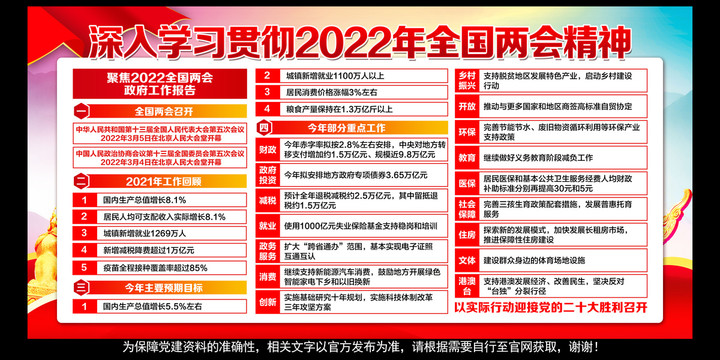 2022全国两会更多系列