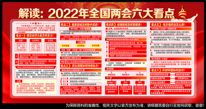 一圖讀懂全國兩會