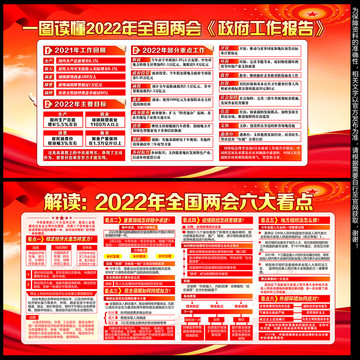 2022年全国两会