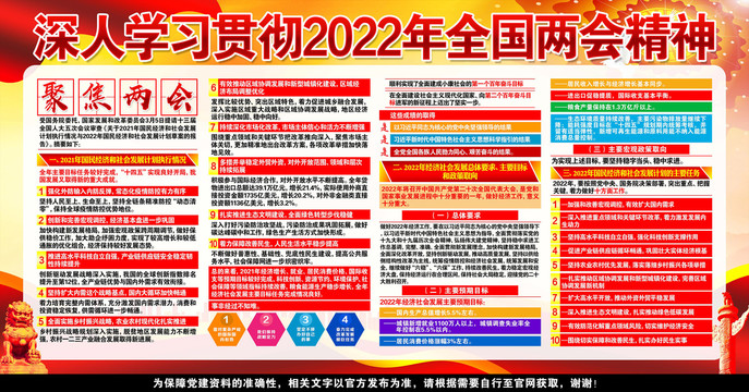 2022年全国两会宣传栏展板