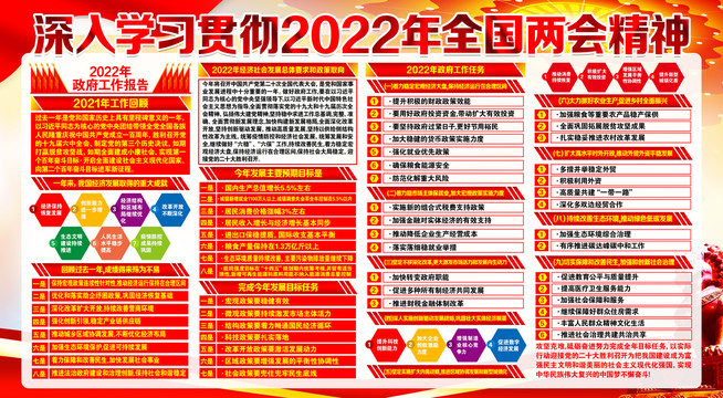 2022年全国两会展板