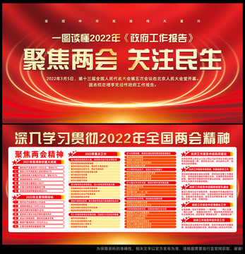 2022兩會(huì)工作報(bào)告