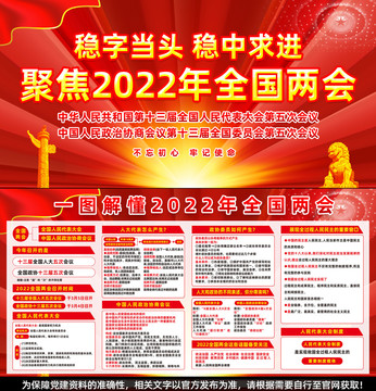 2022兩會展板