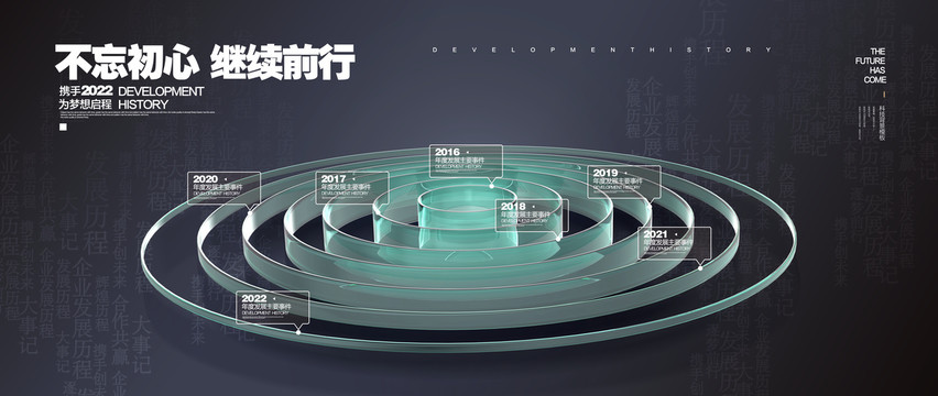 发展历程