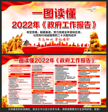 2022两会