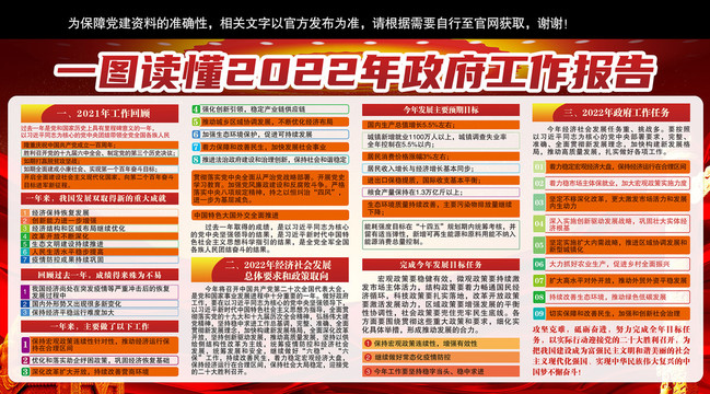 政府工作報(bào)告