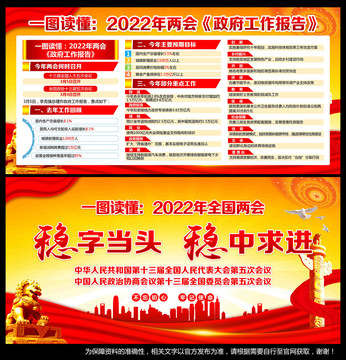 2022年全国两会精神