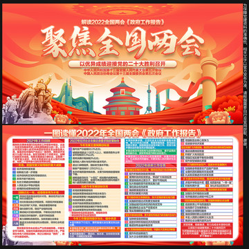 兩會