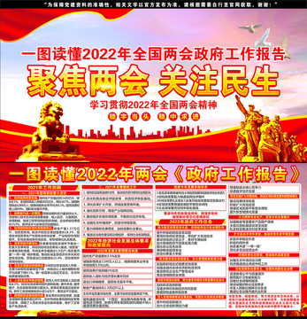 2022兩會(huì)